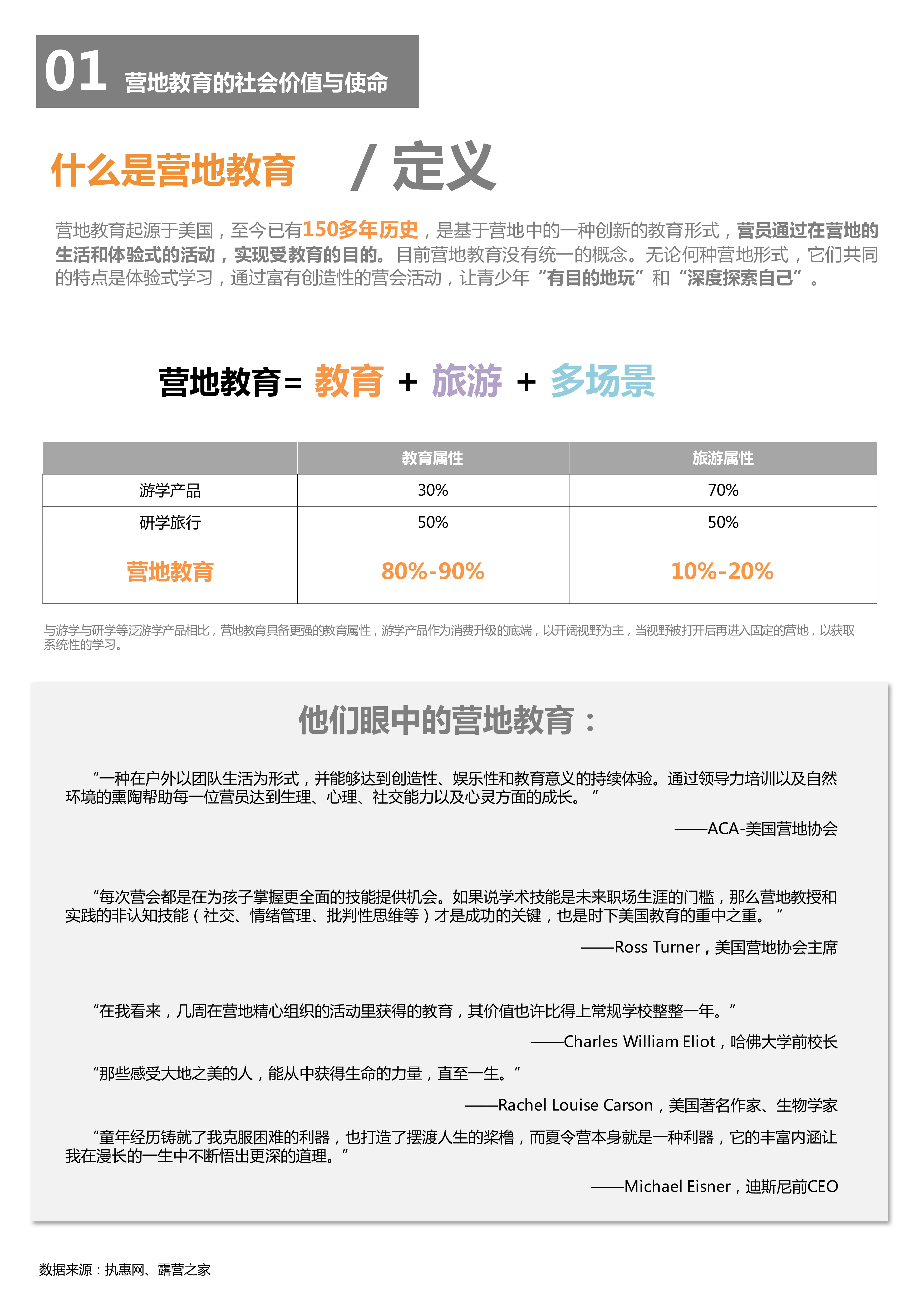 中国营地教育联盟CCEA2018中国营地教育行业报告40页